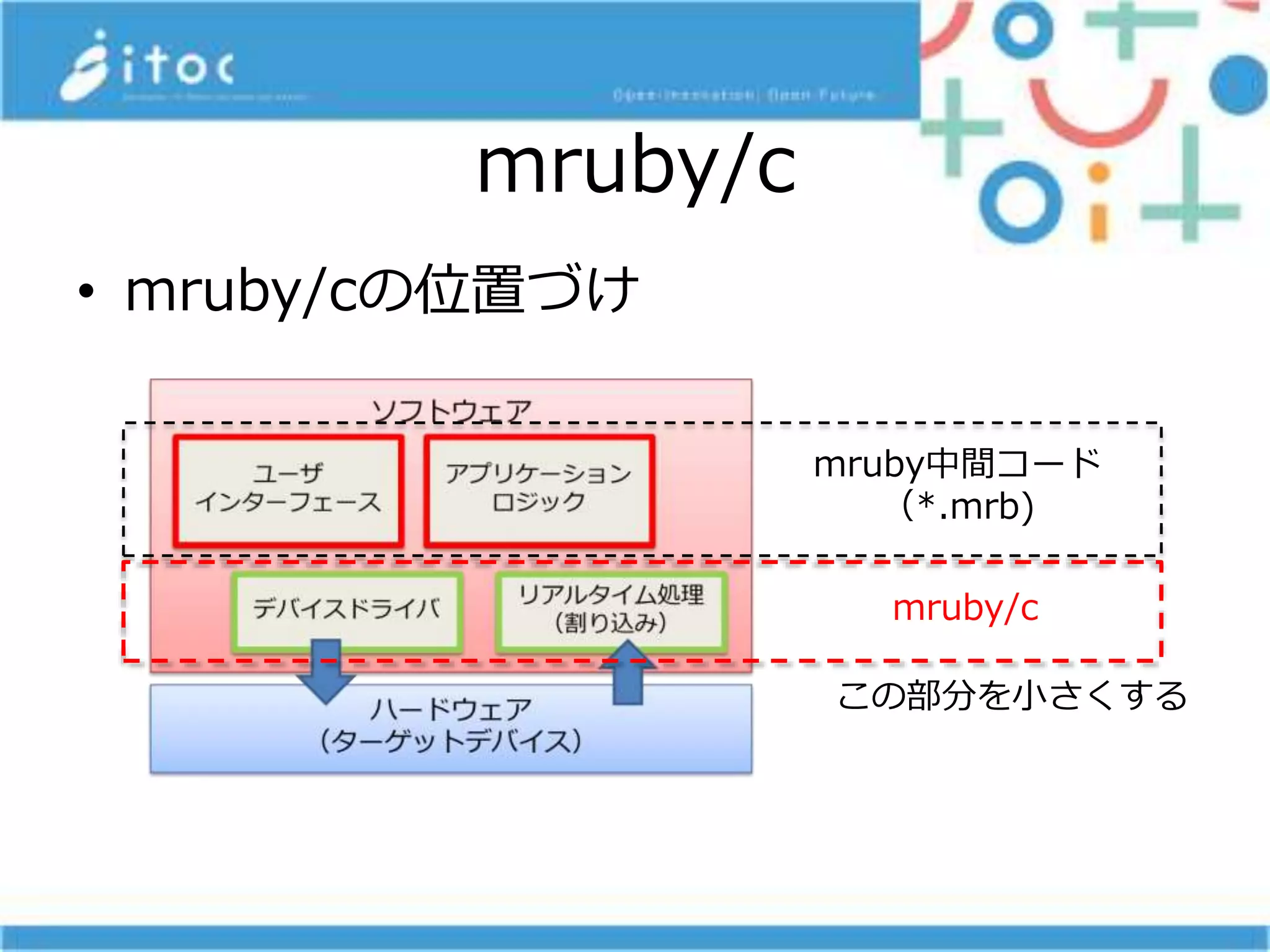 mruby/c
• mruby/cの位置づけ
mruby/c
mruby中間コード
（*.mrb)
この部分を小さくする
 