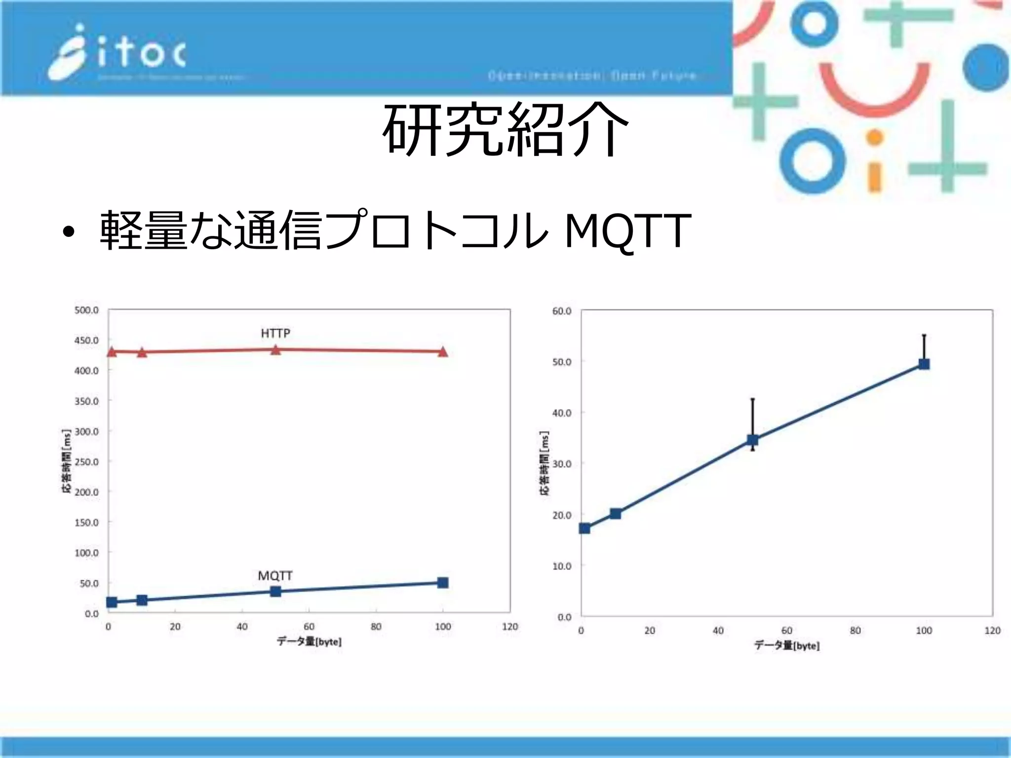 研究紹介
• 軽量な通信プロトコル MQTT
 