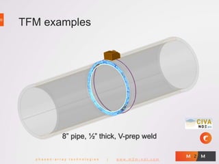 Tfm Examples TFM (total focusing methods) imaging for nondestructive testing | PPTX