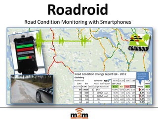 Roadroid
Road Condition Monitoring with Smartphones
-25
-20
-15
-10
-5
0
5
10
15
20
1
46
91
136
181
226
271
316
361
406
451
496
541
586
631
676
721
766
811
856
901
946
991
1036
1081
1126
 