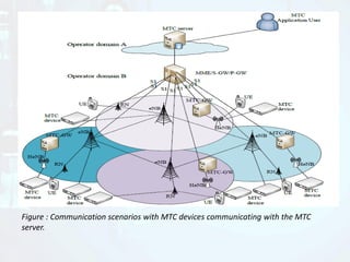 Figure : Communication scenarios with MTC devices communicating with the MTC
server.
 