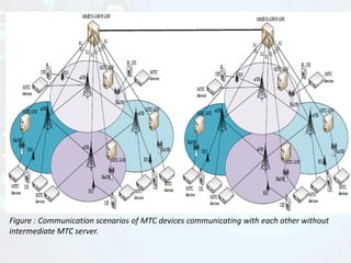 Figure : Communication scenarios of MTC devices communicating with each other without
intermediate MTC server.
 
