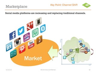 Key Point: Channel Shift
Marketplace
Social media platforms are increasing and replacing traditional channels.




                 Market
12/12/12                        4S Commerce Confidential                    10
 