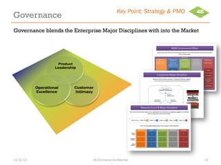 Key Point: Strategy & PMO
Governance
Governance blends the Enterprise Major Disciplines with into the Market




12/12/12                      4S Commerce Confidential                    13
 