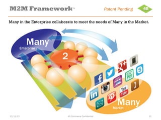 M2M Framework                      TM   	
                Patent Pending

Many in the Enterprise collaborate to meet the needs of Many in the Market.




           Many
       Enterprise

                            2



                                                                Many
                                                              Market

12/12/12                       4S Commerce Confidential                    15
 