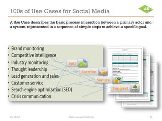 100s of Use Cases for Social Media
A Use Case describes the basic process interaction between a primary actor and
a system, represented in a sequence of simple steps to achieve a specific goal.




                                Sell

                                            Service

                                                           Secure

                                                                    Suggest




12/12/12                        4S Commerce Confidential                      17
 