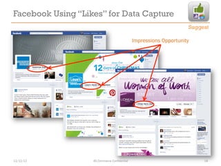 Facebook Using “Likes” for Data Capture
                                                                        Suggest

                                                  Impressions Opportunity




           v	
  


                   v	
  


                                                      v	
  




12/12/12               4S Commerce Confidential                              18
 