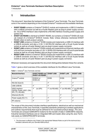 Cinterion®
Java Terminals Hardware Interface Description
1 Introduction
19
 EHSxT_BGS5T_HID_v09 2017-04-25
Confidential / Released
Page 11 of 93
1 Introduction
This document1
describes the hardware of the Cinterion®
Java Terminals. The Java Terminals
come in five variants depending on the included Cinterion®
module and the available interfaces:
• EHS5T RS485 contains a Cinterion®
EHS5-E module and implements a USB 2.0 interface
with a USB-B connector as well as a 6-pole Western jack as plug-in power supply connec-
tor. Via a GPIO interface it also implements a RS-485 interface including power supply and
ignition line.
• EHS5T-US RS485 is identical to EHS5T RS485, but contains a Cinterion®
EHS5-US mod-
ule instead of a Cinterion®
EHS5-E module. Note: Unless otherwise mentioned EHS5T
RS485 refers to both product variants.
• EHS6T USB contains a Cinterion®
EHS6 module and implements a USB 2.0 interface with
a USB-B connector and also a V.24 / V.28 RS-232 interface with a D-sub 9-pole female
socket as well as a 6-pole Western jack as plug-in power supply connector.
• EHS6T LAN contains a Cinterion®
EHS6 module and implements an Ethernet interface with
a RJ-45 8-pin connector and also a V.24 / V.28 RS-232 interface with a D-sub 9-pole female
socket as well as a 6-pole Western jack as plug-in power supply connector.
• BGS5T USB contains a Cinterion®
BGS5 module and implements a USB 2.0 interface with
a USB-B connector and also a V.24 / V.28 RS-232 interface with a D-sub 9-pole female
socket as well as a 6-pole Western jack as plug-in power supply connector.
Wherever necessary and appropriate this document distinguishes between these five variants.
Table 1 gives a short overview of the available interfaces for the different Java Terminals.
The scope of this document includes interface specifications, electrical as well as mechanical
characteristics of the Java Terminals. It specifies standards pertaining to wireless applications
and outlines requirements that must be adhered to for successful product design. The Java
Terminals are compact GSM/UMTS modems for the transfer of data in GSM/UMTS networks.
Industrial standard interfaces and an integrated SIM card reader allow using the Java Termi-
nals easily as GSM/GPRS/UMTS terminals.
1. The document is effective only if listed in the appropriate Release Notes as part of the technical docu-
mentation delivered with your Gemalto M2M product.
Table 1: Cinterion®
Java Terminals overview
Module/Interface EHS5T RS485 and
EHS5T-US RS485
EHS6T USB EHS6T LAN BGS5T USB
Cinterion®
module EHS5-E or
EHS5-US
EHS6 EHS6 BGS5
RS-232 (Sub-D) -   
USB (USB-B)   - 
GPIO interface
(GPIOs, Power, ASC1, DAI,
SPI, I2
C, RS-485)
(no SPI)  (no RS-485)  (no RS-485)  (no RS-485,
no SPI)
Ethernet (RJ-45) - -  -
Power supply (RJ-11)    
RF antenna    
 