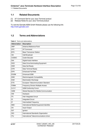 Cinterion®
Java Terminals Hardware Interface Description
1.1 Related Documents
19
 EHSxT_BGS5T_HID_v09 2017-04-25
Confidential / Released
Page 12 of 93
1.1 Related Documents
[1] AT Command Set for your Java Terminal product
[2] Release Notes for your Java Terminal product
To visit the Gemalto M2M GmbH Website please use the following link:
http://m2m.gemalto.com
1.2 Terms and Abbreviations
Table 2: Terms and abbreviations
Abbreviation Description
ARP Antenna Reference Point
ATC AT Command
BTS Base Transceiver Station
CB Cell Broadcast
CODEC Coder-Decoder
DAI Digital Audio Interface
DCE Data Circuit terminating Equipment
DSR Data Set Ready
DTR Data Terminal Ready
EFR Enhanced Full Rate
EGSM Enhanced GSM
EMC Electromagnetic Compatibility
ESD Electrostatic Discharge
ETS European Telecommunication Standard
FDMA Frequency Division Multiple Access
G.C.F. GSM Conformity Forum
GSM Global Standard for Mobile Communication
HW Hardware
I2
C Inter Integrated Circuit
IC Integrated Circuit
IF Intermediate Frequency
IMEI International Mobile Equipment Identifier
I/O Input/ Output
IGT Ignition
ISO International Standards Organization
ITU International Telecommunications Union
 