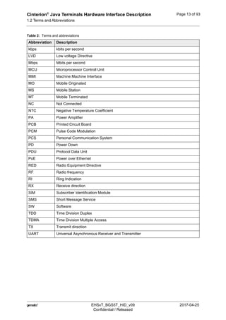 Cinterion®
Java Terminals Hardware Interface Description
1.2 Terms and Abbreviations
19
 EHSxT_BGS5T_HID_v09 2017-04-25
Confidential / Released
Page 13 of 93
kbps kbits per second
LVD Low voltage Directive
Mbps Mbits per second
MCU Microprocessor Controll Unit
MMI Machine Machine Interface
MO Mobile Originated
MS Mobile Station
MT Mobile Terminated
NC Not Connected
NTC Negative Temperature Coefficient
PA Power Amplifier
PCB Printed Circuit Board
PCM Pulse Code Modulation
PCS Personal Communication System
PD Power Down
PDU Protocol Data Unit
PoE Power over Ethernet
RED Radio Equipment Directive
RF Radio frequency
RI Ring Indication
RX Receive direction
SIM Subscriber Identification Module
SMS Short Message Service
SW Software
TDD Time Division Duplex
TDMA Time Division Multiple Access
TX Transmit direction
UART Universal Asynchronous Receiver and Transmitter
Table 2: Terms and abbreviations
Abbreviation Description
 