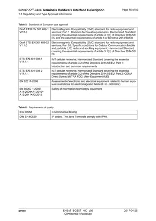 Cinterion®
Java Terminals Hardware Interface Description
1.3 Regulatory and Type Approval Information
19
 EHSxT_BGS5T_HID_v09 2017-04-25
Confidential / Released
Page 15 of 93
Draft ETSI EN 301 489-1
V2.2.0
ElectroMagnetic Compatibility (EMC) standard for radio equipment and
services; Part 1: Common technical requirements; Harmonized Standard
covering the essential requirements of article 3.1(b) of Directive 2014/53/
EU and the essential requirements of article 6 of Directive 2014/30/EU
Draft ETSI EN 301 489-52
V1.1.0
Electromagnetic Compatibility (EMC) standard for radio equipment and
services; Part 52: Specific conditions for Cellular Communication Mobile
and portable (UE) radio and ancillary equipment; Harmonized Standard
covering the essential requirements of article 3.1(b) of Directive 2014/53/
EU
ETSI EN 301 908-1
V11.1.1
IMT cellular networks; Harmonized Standard covering the essential
requirements of article 3.2 of the Directive 2014/53/EU; Part 1:
Introduction and common requirements
ETSI EN 301 908-2
V11.1.1
IMT cellular networks; Harmonized Standard covering the essential
requirements of article 3.2 of the Directive 2014/53/EU; Part 2: CDMA
Direct Spread (UTRA FDD) User Equipment (UE)
EN 62311-2008 Assessment of electronic and electrical equipment related to human expo-
sure restrictions for electromagnetic fields (0 Hz - 300 GHz)
EN 60950-1:2006/
A11:2009+A1:2010+
A12:2011+A2:2013
Safety of information technology equipment
Table 6: Requirements of quality
IEC 60068 Environmental testing
DIN EN 60529 IP codes. The Java Terminals comply with IP40.
Table 5: Standards of European type approval
 
