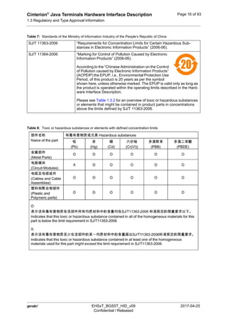 Cinterion®
Java Terminals Hardware Interface Description
1.3 Regulatory and Type Approval Information
19
 EHSxT_BGS5T_HID_v09 2017-04-25
Confidential / Released
Page 16 of 93
Table 8: Toxic or hazardous substances or elements with defined concentration limits
Table 7: Standards of the Ministry of Information Industry of the People’s Republic of China
SJ/T 11363-2006 “Requirements for Concentration Limits for Certain Hazardous Sub-
stances in Electronic Information Products” (2006-06).
SJ/T 11364-2006 “Marking for Control of Pollution Caused by Electronic
Information Products” (2006-06).
According to the “Chinese Administration on the Control
of Pollution caused by Electronic Information Products”
(ACPEIP) the EPUP, i.e., Environmental Protection Use
Period, of this product is 20 years as per the symbol
shown here, unless otherwise marked. The EPUP is valid only as long as
the product is operated within the operating limits described in the Hard-
ware Interface Description.
Please see Table 1.3.2 for an overview of toxic or hazardous substances
or elements that might be contained in product parts in concentrations
above the limits defined by SJ/T 11363-2006.
 