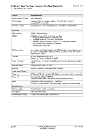 Cinterion®
Java Terminals Hardware Interface Description
2.1 Key Features at a Glance
22
 EHSxT_BGS5T_HID_v09 2017-04-25
Confidential / Released
Page 22 of 93
SIM Application Toolkit SAT Release 99
TCP/IP stack Protocols: TCP server/client, UDP, HTTP, FTP, SMTP, POP3
Access by AT commands
Firmware update Upgradeable via serial ASC0 (RS-232 or RS-485) or USB interface
Interfaces
USB interfaces USB 2.0 Slave interface
RS232 RS-232 interface for AT commands and data:
• Supports RTS/CTS hardware handshake
• Supports software XON/XOFF flow control
• Multiplex ability according to GSM 07.10 Multiplexer protocol
• Baud rates from 1200bps to 230400bps
• Autobauding supported
GPIO connector 20-pin (8-pin and 12-pin) header with GPIO interface, external power sup-
ply, serial interface ASC1, ADC, DAI/PCM, SPI, I²C and RS-485 option,
depending on variant
Ethernet 8-pole RJ-45 Ethernet connector
Support for Power over Ethernet (PoE)
Power connector 6-pole Western connector (female) for power supply, ignition, power down
signal
SIM card reader Supported SIM cards: 3V, 1.8V
Antenna Antenna connected via female SMA connector
Power on/off, Reset
Power on DTR line at RS-232 interface, IGT_IN line at power connector or watchdog
Power off Normal switch-off by AT^SMSO
Automatic switch-off in case of critical temperature conditions
Reset Orderly shutdown and reset by AT command
Emergency restart via RST_IN line at power connector or via watchdog
Special features
Real time clock Timer functions via AT commands
Phonebook SIM card and terminal
(Hardware) Watchdog Configurable watchdog to control module
Feature Implementation
 
