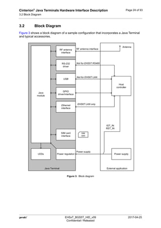 Cinterion®
Java Terminals Hardware Interface Description
3.2 Block Diagram
44
 EHSxT_BGS5T_HID_v09 2017-04-25
Confidential / Released
Page 24 of 93
3.2 Block Diagram
Figure 3 shows a block diagram of a sample configuration that incorporates a Java Terminal
and typical accessories.
Figure 3: Block diagram
Java Terminal
Java
module
RS-232
driver
USB
SIM card
interface
Power regulation
RF antenna
interface
LEDs
RF antenna interface
Host
controller
Power supply
External application
Power supply
SIM
card
Antenna
IGT_IN
RST_IN
GPIO
driver/interface
Ethernet
interface
EHS6T LAN only
Not for EHS6T LAN
Not for EHS5T RS485
 