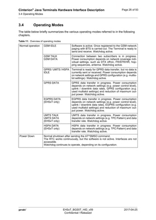 Cinterion®
Java Terminals Hardware Interface Description
3.4 Operating Modes
44
 EHSxT_BGS5T_HID_v09 2017-04-25
Confidential / Released
Page 26 of 93
3.4 Operating Modes
The table below briefly summarizes the various operating modes referred to in the following
chapters.
Table 11: Overview of operating modes
Normal operation GSM IDLE Software is active. Once registered to the GSM network
paging with BTS is carried out. The Terminal is ready to
send and receive. Watchdog active.
GSM TALK
GSM DATA
Connection between two subscribers is in progress.
Power consumption depends on network coverage indi-
vidual settings, such as DTX off/on, FR/EFR/HR, hop-
ping sequences, antenna. Watchdog active.
GPRS / UMTS / HSPA
IDLE
Terminal is ready for GPRS data transfer, but no data is
currently sent or received. Power consumption depends
on network settings and GPRS configuration (e.g. multis-
lot settings). Watchdog active.
GPRS DATA GPRS data transfer in progress. Power consumption
depends on network settings (e.g. power control level),
uplink / downlink data rates, GPRS configuration (e.g.
used multislot settings) and reduction of maximum out-
put power. Watchdog active.
EGPRS DATA
(EHSxT only)
EGPRS data transfer in progress. Power consumption
depends on network settings (e.g. power control level),
uplink / downlink data rates, EGPRS configuration (e.g.
used multislot settings) and reduction of maximum out-
put power. Watchdog active.
UMTS TALK
UMTS DATA
(EHSxT only)
UMTS data transfer in progress. Power consumption
depends on network settings (e.g. TPC Pattern) and data
transfer rate. Watchdog active.
HSPA DATA
(EHSxT only)
HSPA data transfer in progress. Power consumption
depends on network settings (e.g. TPC Pattern) and data
transfer rate. Watchdog active.
Power Down Normal shutdown after sending the AT^SMSO command.
The RTC works continuously, but the software is not active. Interfaces are not
accessible.
Watchdog continues to operate, depending on its configuration.
 
