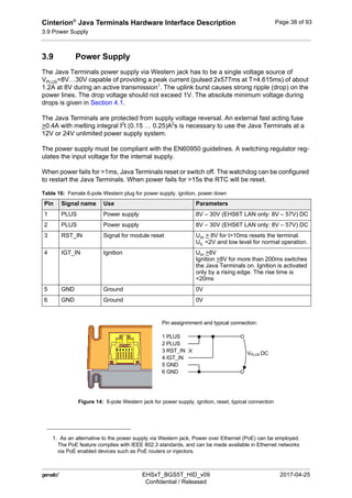 Cinterion®
Java Terminals Hardware Interface Description
3.9 Power Supply
44
 EHSxT_BGS5T_HID_v09 2017-04-25
Confidential / Released
Page 38 of 93
3.9 Power Supply
The Java Terminals power supply via Western jack has to be a single voltage source of
VPLUS=8V…30V capable of providing a peak current (pulsed 2x577ms at T=4.615ms) of about
1.2A at 8V during an active transmission1
. The uplink burst causes strong ripple (drop) on the
power lines. The drop voltage should not exceed 1V. The absolute minimum voltage during
drops is given in Section 4.1.
The Java Terminals are protected from supply voltage reversal. An external fast acting fuse
>0.4A with melting integral I2
t (0.15 … 0.25)A2
s is necessary to use the Java Terminals at a
12V or 24V unlimited power supply system.
The power supply must be compliant with the EN60950 guidelines. A switching regulator reg-
ulates the input voltage for the internal supply.
When power fails for >1ms, Java Terminals reset or switch off. The watchdog can be configured
to restart the Java Terminals. When power fails for >15s the RTC will be reset.
Figure 14: 6-pole Western jack for power supply, ignition, reset, typical connection
1. As an alternative to the power supply via Western jack, Power over Ethernet (PoE) can be employed.
The PoE feature complies with IEEE 802.3 standards, and can be made available in Ethernet networks
via PoE enabled devices such as PoE routers or injectors.
Table 16: Female 6-pole Western plug for power supply, ignition, power down
Pin Signal name Use Parameters
1 PLUS Power supply 8V – 30V (EHS6T LAN only: 8V – 57V) DC
2 PLUS Power supply 8V – 30V (EHS6T LAN only: 8V – 57V) DC
3 RST_IN Signal for module reset UIH > 8V for t>10ms resets the terminal.
UIL <2V and low level for normal operation.
4 IGT_IN Ignition UIH >8V
Ignition >8V for more than 200ms switches
the Java Terminals on. Ignition is activated
only by a rising edge. The rise time is
<20ms
5 GND Ground 0V
6 GND Ground 0V
Pin assignmment and typical connection:
1 PLUS
2 PLUS
3 RST_IN
4 IGT_IN
5 GND
6 GND
VPLUS DC
6 5 4 3 2 1
 