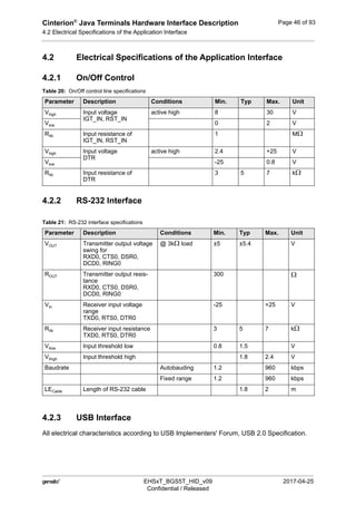 Cinterion®
Java Terminals Hardware Interface Description
4.2 Electrical Specifications of the Application Interface
54
 EHSxT_BGS5T_HID_v09 2017-04-25
Confidential / Released
Page 46 of 93
4.2 Electrical Specifications of the Application Interface
4.2.1 On/Off Control
4.2.2 RS-232 Interface
4.2.3 USB Interface
All electrical characteristics according to USB Implementers' Forum, USB 2.0 Specification.
Table 20: On/Off control line specifications
Parameter Description Conditions Min. Typ Max. Unit
Vhigh Input voltage
IGT_IN, RST_IN
active high 8 30 V
Vlow 0 2 V
RIN Input resistance of
IGT_IN, RST_IN
1 M
Vhigh Input voltage
DTR
active high 2.4 +25 V
Vlow -25 0.8 V
RIN Input resistance of
DTR
3 5 7 k
Table 21: RS-232 interface specifications
Parameter Description Conditions Min. Typ Max. Unit
VOUT Transmitter output voltage
swing for
RXD0, CTS0, DSR0,
DCD0, RING0
@ 3k load ±5 ±5.4 V
ROUT Transmitter output resis-
tance
RXD0, CTS0, DSR0,
DCD0, RING0
300 
VIn Receiver input voltage
range
TXD0, RTS0, DTR0
-25 +25 V
RIN Receiver input resistance
TXD0, RTS0, DTR0
3 5 7 k
VIlow Input threshold low 0.8 1.5 V
VIhigh Input threshold high 1.8 2.4 V
Baudrate Autobauding 1.2 960 kbps
Fixed range 1.2 960 kbps
LECable Length of RS-232 cable 1.8 2 m
 