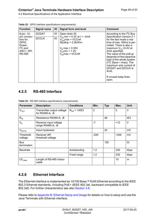 Cinterion®
Java Terminals Hardware Interface Description
4.2 Electrical Specifications of the Application Interface
54
 EHSxT_BGS5T_HID_v09 2017-04-25
Confidential / Released
Page 48 of 93
4.2.5 RS-485 Interface
4.2.6 Ethernet Interface
The Ethernet interface is implemented as 10/100 Base-T RJ45 Ethernet according to the IEEE
802.3 Ethernet standards, including PoE+ (IEEE 802.3at, backward compatible to IEEE
802.3af). For further characteristics see also Section 3.8.
Please refer to Appendix B: Ethernet Setup and Usage for details on how to setup and use the
Java Terminals with Ethernet interface.
8-pin, 12-
pin connec-
tors for:
GPIO,
Power,
I2
C and
ASC1, SPI,
RS-485
I2CDAT IO Open drain IO
VOLmin = 0.3V at I = -3mA
VOHmax = VCCref
Rpullup = 2.2kOhm
VILmax = 0.35V
VIHmin = 1.3V
VIHmax = VCCref
According to the I2
C Bus
Specification Version 2.1
for the fast mode a rise
time of max. 300ns is per-
mitted. There is also a
maximum VOL=0.4V at
3mA specified.
The value of the pull-up
depends on the capactive
load of the whole system
(I2
C Slave + lines). The
maximum sink current of
I2CDAT and I2CCLK is
4mA.
If unused keep lines
open.
I2CCLK IO
Table 23: RS-485 interface specifications (requirements)
Parameter Description Conditions Min. Typ Max. Unit
VOUT Transmitter output voltage
for RS485-A, -B
RDiff = 100 2 5 V
RIN Resistance RS485-A, -B 48 k
VIn Receiver input voltage
range RS485-A, -B
-7 +12 V
VRIHYS Input hysteresis 25 mV
Threshold
voltage
Receiver diff.
threshold voltage
-200 +200 mV
Bus
termination
120 
Baudrate Autobauding 1.2 230 kbps
Fixed range 1.2 230 kbps
LECable Length of RS-485 indoor
cable
10 m
Table 22: GPIO interface specifications (requirements)
Function Signal name IO Signal form and level Comment
 
