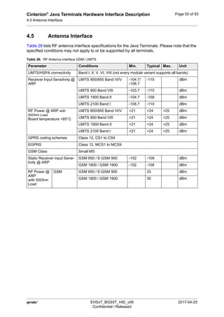 Cinterion®
Java Terminals Hardware Interface Description
4.5 Antenna Interface
54
 EHSxT_BGS5T_HID_v09 2017-04-25
Confidential / Released
Page 52 of 93
4.5 Antenna Interface
Table 26 lists RF antenna interface specifications for the Java Terminals. Please note that the
specified conditions may not apply to or be supported by all terminals.
Table 26: RF Antenna interface GSM / UMTS
Parameter Conditions Min. Typical Max. Unit
UMTS/HSPA connectivity Band I, II, V, VI, VIII (not every module variant supports all bands)
Receiver Input Sensitivity @
ARP
UMTS 800/850 Band VI/V -104.7/
-106.7
-110 dBm
UMTS 900 Band VIII -103.7 -110 dBm
UMTS 1900 Band II -104.7 -109 dBm
UMTS 2100 Band I -106.7 -110 dBm
RF Power @ ARP with
50Ohm Load
Board temperature <85°C
UMTS 800/850 Band VI/V +21 +24 +25 dBm
UMTS 900 Band VIII +21 +24 +25 dBm
UMTS 1900 Band II +21 +24 +25 dBm
UMTS 2100 Band I +21 +24 +25 dBm
GPRS coding schemes Class 12, CS1 to CS4
EGPRS Class 12, MCS1 to MCS9
GSM Class Small MS
Static Receiver input Sensi-
tivity @ ARP
GSM 850 / E-GSM 900 -102 -109 dBm
GSM 1800 / GSM 1900 -102 -108 dBm
RF Power @
ARP
with 50Ohm
Load
GSM GSM 850 / E-GSM 900 33 dBm
GSM 1800 / GSM 1900 30 dBm
 