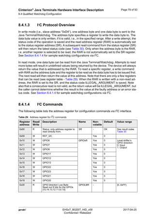 Cinterion®
Java Terminals Hardware Interface Description
8.4 Qualified Watchdog Configuration
92
 EHSxT_BGS5T_HID_v09 2017-04-25
Confidential / Released
Page 79 of 93
8.4.1.3 I2
C Protocol Overview
In write mode (i.e., slave address “0xD4“), one address byte and one data byte is sent to the
Java Terminal/Watchdog. The address byte specifies a register to write the data byte to. The
data byte value is only written, if it is valid, i.e., in the specified range. After a write attempt, the
status code of the operation is saved and the read address register (RAR) is automatically set
to the status register address (SR). A subsequent read command from the status register (SR)
will then return the latest status code (see Table 30). Only when the address byte is the RAR,
i.e. another register is selected to be read, the RAR is not automatically set to the SR register.
See Section 8.4.1.4 for sample watchdog configurations via I2
C.
In read mode, one data byte can be read from the Java Terminal/Watchdog. Attempts to read
more bytes will result in undefined values being returned by the device. The device will always
return the value that is addressed by the RAR. To read a specific register, a write command
with RAR as the address byte and the register to be read as the data byte has to be issued first.
The next read will then return the value at this address. Note that there are only a few registers
that can be read (see register table - Table 29). When the RAR is written with a non-read ad-
dress, the RAR is set to the SR, and the status code ILLEGAL_ARGUMENT is saved. Note
also that a consecutive read is not valid, as the return value will be ILLEGAL_ARGUMENT, but
the caller cannot determine whether the result is the value at the faulty address or an error sta-
tus code. See Section 8.4.1.4 for sample watchdog configurations via I2
C.
8.4.1.4 I2
C Commands
The following table lists the address register for configuration commands via I2
C interface.
Table 29: Address register for I2
C commands
Register
address
Read/
Write
Description Name Non-
volatile
Default Value range
0x00 R Status; only address register to
read directly from.
SR - OK See result codes
Table 30
0x09 W RST_I2C Yes 0
0x10 W GPIO6 GPIOxR Yes 0 Level shifter‘s
GPIO direction:
0: Input
1: Output
0x11 W GPIO7 Yes 0
0x12 W GPIO8 Yes 0
0x13 W GPIO11 Yes 0
0x14 W GPIO12 Yes 0
0x15 W GPIO13 Yes 0
0x16 W GPIO22 Yes 0
0x17 W GPIO23 Yes 0
0x18 W GPIO21 Yes 0
0x19 W GPIO20 Yes 0
0x30 R GPIO direction Low Byte:
Read out 8 bits for the GPIOs
[15,14,13,12,11,8,7,6]
GPIOLBR - [0..0xFF]
 
