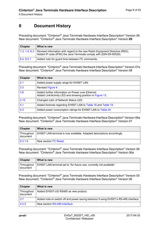Cinterion®
Java Terminals Hardware Interface Description
0 Document History
10
 EHSxT_BGS5T_HID_v09 2017-04-25
Confidential / Released
Page 8 of 93
0 Document History
Preceding document: "Cinterion®
Java Terminals Hardware Interface Description" Version 08
New document: "Cinterion®
Java Terminals Hardware Interface Description" Version 09
Preceding document: "Cinterion®
Java Terminals Hardware Interface Description" Version 07a
New document: "Cinterion®
Java Terminals Hardware Interface Description" Version 08
Preceding document: "Cinterion®
Java Terminals Hardware Interface Description" Version 06a
New document: "Cinterion®
Java Terminals Hardware Interface Description" Version 07
Preceding document: "Cinterion®
Java Terminals Hardware Interface Description" Version 06
New document: "Cinterion®
Java Terminals Hardware Interface Description" Version 06a
Preceding document: "Cinterion®
Java Terminals Hardware Interface Description" Version 05
New document: "Cinterion®
Java Terminals Hardware Interface Description" Version 06
Chapter What is new
1.3, 1.4, 6.3 Revised information with regard to the new Radio Equipment Directive (RED).
Added IP code (IP40) the Java Terminals comply with (DIN EN 60529).
8.4, 8.5.1 Added note for guard time between I2
C commands.
Chapter What is new
2.1 Added power supply range for EHS6T LAN.
3.3 Revised Figure 4.
3.8 Added further information on Power over Ethernet.
Added Link/Activity LED and showing position in Figure 13.
3.15 Changed color of Network Status LED.
4.1 Added footnote regarding EHS6T LAN to Table 18 and Table 19.
4.3 Added power consumption ratings for EHS6T LAN to Table 24.
Chapter What is new
Throughout
document
EHS6T LAN terminal is now available. Adapted descriptions accordingly.
8.3.1.6 New section I2
C Reset.
Chapter What is new
Throughout
document
EHS6T LAN terminal set to “for future use; currently not available“.
Chapter What is new
Throughout
document
Added EHS5T-US RS485 as new product.
3.7 Added note on switch off and power saving behavior if using EHS5T‘s RS-485 interface.
4.2.5 New section RS-485 Interface.
 