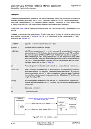 Cinterion®
Java Terminals Hardware Interface Description
8.4 Qualified Watchdog Configuration
92
 EHSxT_BGS5T_HID_v09 2017-04-25
Confidential / Released
Page 81 of 93
Examples
The following two samples show how the watchdog can be configured by means of the watch-
dog‘s I2
C interface and using the AT^SSPI command over RS-232/ASC0 to transfer the I2
C
user data. Please refer to [1] for more information on the AT command AT^SSPI and on how
to configure and control the data transfer over the Java module‘s I2
C interface.
The above Table 29 specifies the address register that can be used in I2
C configuration com-
mands.
The first example sets the level shifter‘s GPIO12 direction to “output“. It therefore configures a
write register marked as “W“ in Table 29. For more information on the configuration of GPIO
directions see Section 8.5.
Figure 24: Write data to address register
AT^SSPI=
CONNECT
<aD41401>
{a+}
<bD50001>
{b+00}
#
OK
Open the Java Terminals I2
C data connection.
Indicates that the connection is open.
WRITE command enclosed by <>: “a“ is a command ID to better identify and match
acknowledgments, “D4“ indicates the slave address (write mode), “14“ specifies
the address register GPIO12, and “01“ sets the data byte (i.e., line is “output“).
Note: The data byte value is only written if valid, i.e., if in the specified range. After
a WRITE command, the status code of the operation is saved to the status register
(SR) and a subsequent READ command from the status register will then return
the latest status code as listed in Table 30.
Acknowledgement enclosed in curly brackets of a successful data transmission.
READ command enclosed by <>: “b“ is a command ID to better identify and match
acknowledgements, “D5“ indicates the slave address (read mode), “00“ specifies
the address register SR, and “01“ sets the data length to be read. Note: The READ
command can only be called in conjunction with the SR address “00“ and the data
length of one byte “01“.
Acknowledgement enclosed in curly brackets of a successful data transmission,
together with the response code “00“ indicating that the command was successful-
ly executed.
Close data connection.
Connection closed.
External
Application
Watchdog
Write: Set GPIO12 to “output“
GPIO12:
01
SR:
00
Read from status register (SR)
Command
executed
successfully
E.g.,
RS-232
interface
Access to watchdog via Java Terminal interface and
Java module with its I2
C lines
 