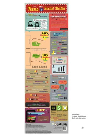 Infographie 
Teens & Social Media 
Right Mix Marketing 
23 
 