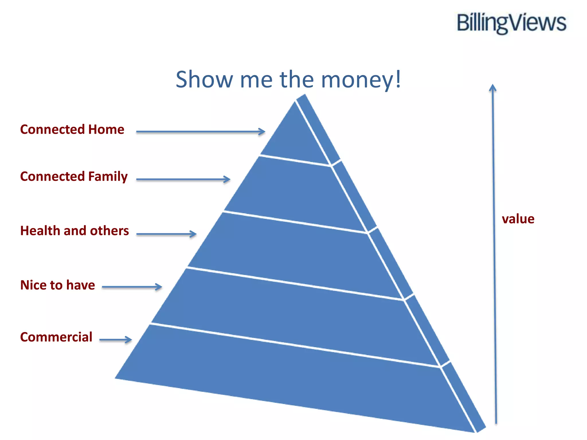Show me the money!
Connected Home


Connected Family

                                         value
Health and others


Nice to have


Commercial
 