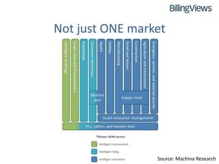 Not just ONE market




                 Source: Machina Research
 