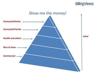 Show me the money!
Connected Home


Connected Family

                                         value
Health and others


Nice to have


Commercial
 