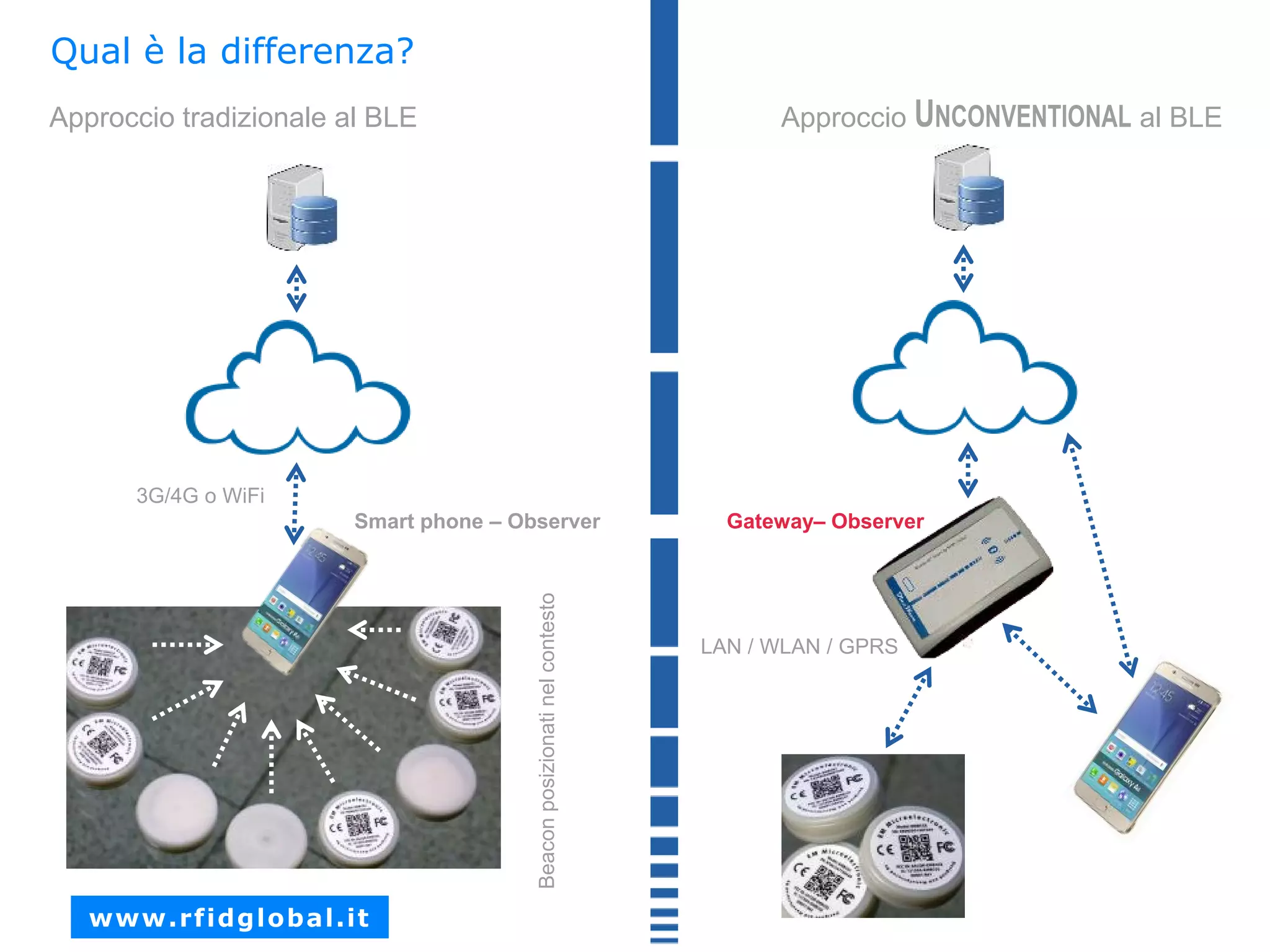 Slide 17