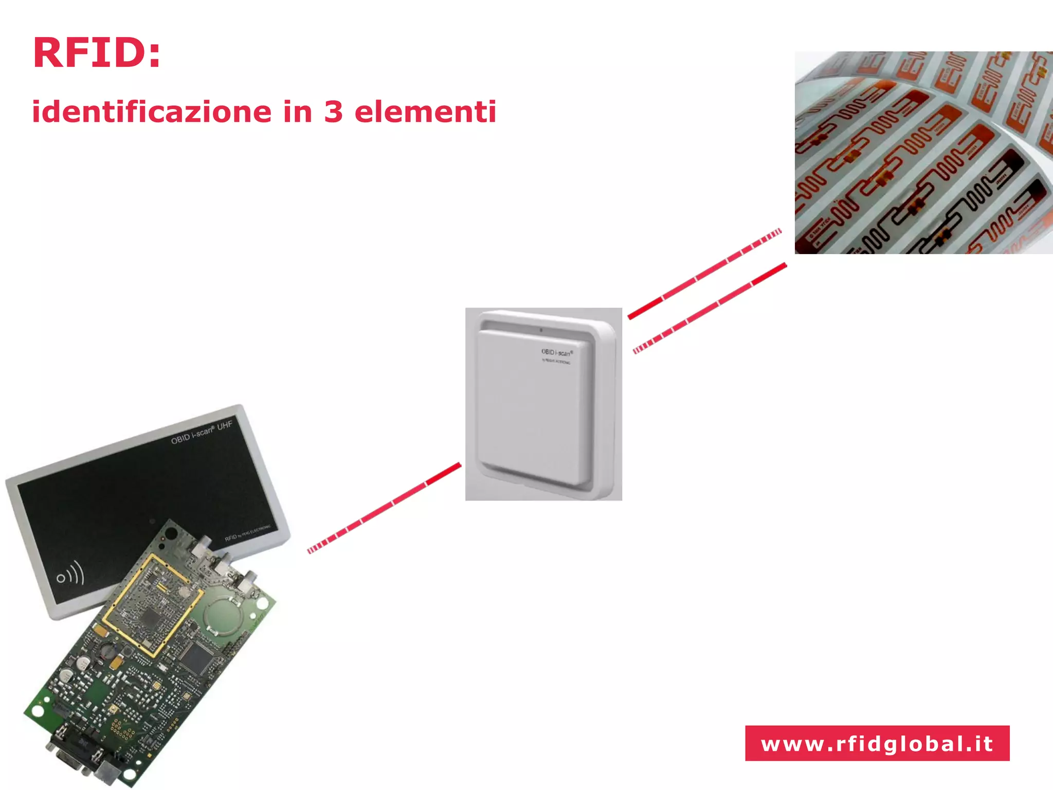 Slide 3