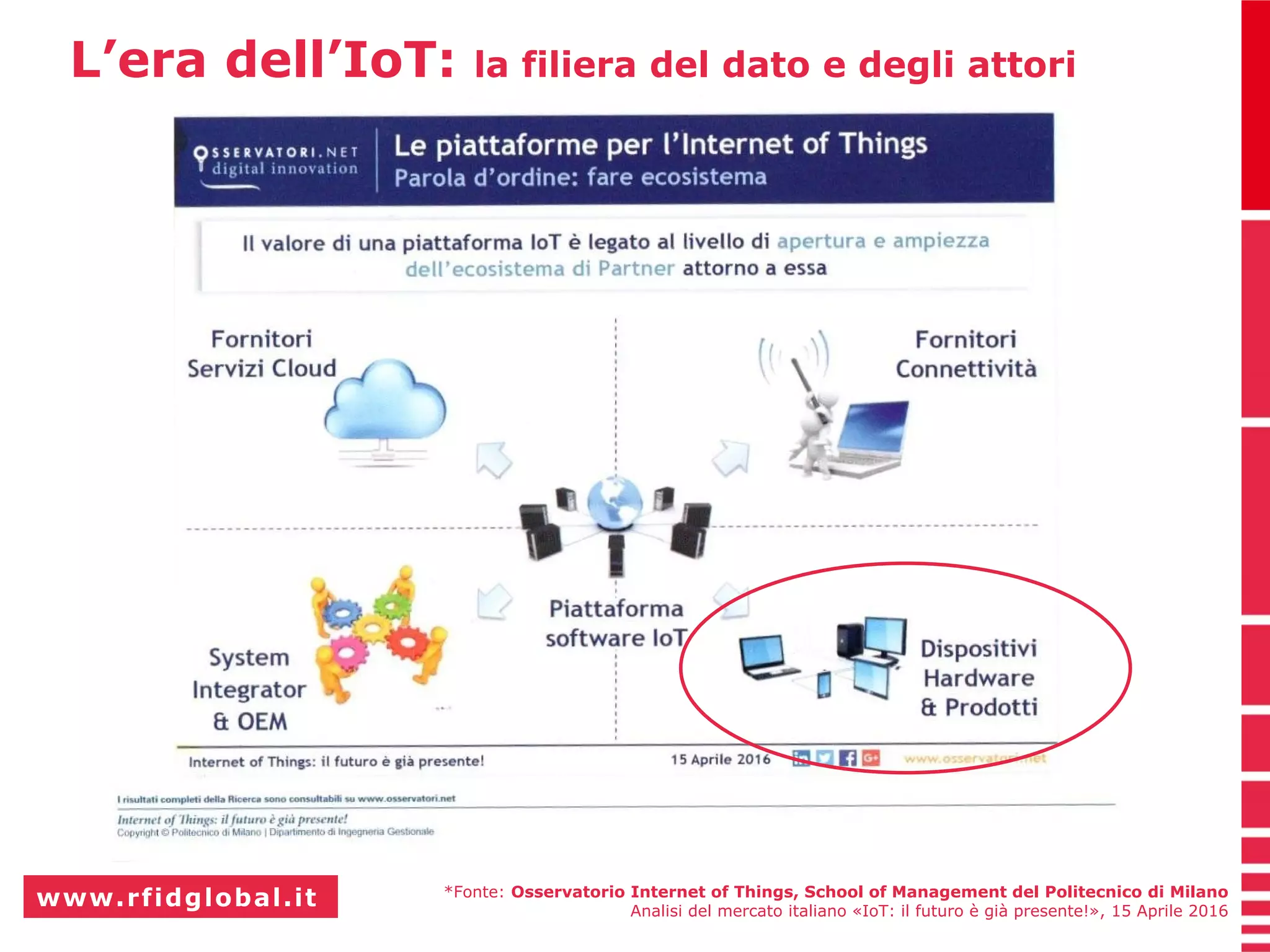 Slide 6