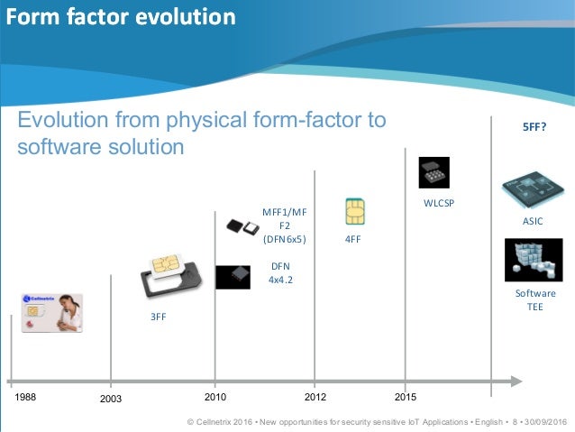 Embedded Sim New Opportunities For Security Sensitive Iot Applications