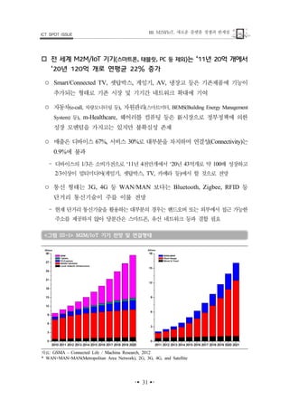 새로운 플랫폼 경쟁과 한계점. M2M/IoT,ШICT SPOT ISSUE
▪▪ ▪▪
전 세계 기기M2M/IoT 스마트폰 태블릿 등 제외( , , PC )는 년 억 개에서‘11 20
년 억 개로 연평균 증가‘20 120 22%
○ 셋탑박스 게임기 냉장고 등은 기존제품에 기능이Smart/Connected TV, , , AV,
추가되는 형태로 기존 시장 및 기기간 네트워크 확대에 기여
○ 자동차 차량모니터링 등(e-call, ) 자원관리, 스마트미터( , BEMS(Building Energy Management
등System) ), 웨어러블 컴퓨팅 등은 시장으로 정부정책에 의한m-Healthcare, 新
성장 모멘텀을 가지고는 있지만 불확실성 존재
○ 매출은 디바이스 서비스 로 대부분을 차지하며 연결성 는67%, 30% (Connectivity)
에 불과0.9%
‒ 디바이스의 은 소비가전으로 년 천만개에서 년 억개로 약 배 성장하고1/3 ‘11 4 ‘20 43 100
이상이 멀티미디어 게임기 셋탑박스 카메라 등 에서 할 것으로 전망2/3 ( , , TV, )
○ 통신 형태는 등 보다는 등3G, 4G WAN/MAN Bluetooth, Zigbee, RFID
단거리 통신기술이 주를 이룰 전망
‒ 현재 단거리 통신기술을 활용하는 대부분의 경우는 핸드오버 또는 외부에서 접근 가능한
주소를 제공하지 않아 당분간은 스마트폰 유선 네트워크 등과 결합 필요,
그림 기기 전망 및 연결형태< III-1> M2M/IoT
2010 2011 2012 2013 2014 2015 2016 2017 2018 2019 2020
0
3
6
9
12
15
18
21
24
27
30
M2M
Tablets
PC/Laptops
Mobile handsets
Local network infrastructure
Billions
2011 2012 2013 2014 2015 2016 2017 2018 2019 2020 2021
0
3
6
9
12
15
18
WAN+MAN
Short Range
Wired & Fixed
Billions
자료: GSMA - Connected Life / Machina Research, 2012
* WAN+MAN=MAN(Metropolitan Area Network), 2G, 3G, 4G, and Satellite
 