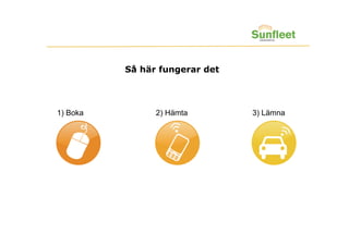 Så här fungerar det




1) Boka         2) Hämta        3) Lämna
 