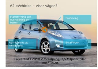 #2 eVehicles – visar vägen?
m 28 pt



vel 1&2
            Fjärrstyrning och
m 18 pt                                           Ecodriving
            övervakning av
 vel 3-5    batteri
pt, 14pt




           Fjärrstyrning av                       Betalflöden
           värme/kyla




               Förväntad EV/PHEV försäljning, 7,5 Miljoner bilar
                               innan 2020.
 