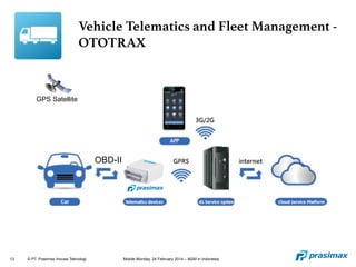 13 © PT. Prasimax Inovasi Teknologi Mobile Monday, 24 February 2014 – M2M in Indonesia
Vehicle Telematics and Fleet Management -
OTOTRAX
OBD-II
GPS Satellite
 
