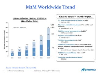 4 © PT. Prasimax Inovasi Teknologi Mobile Monday, 24 February 2014 – M2M in Indonesia
M2M Worldwide Trend
Source: Infonetics Research, ABI and CSMG
 