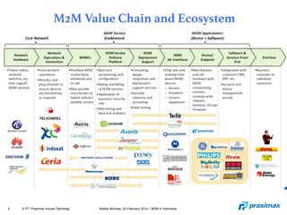 5 © PT. Prasimax Inovasi Teknologi Mobile Monday, 24 February 2014 – M2M in Indonesia
M2M Value Chain and Ecosystem
 
