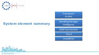 Transducer/ 
comms 
Sampling/storage/ 
intelligence 
GSM Transmission 
Cloud 
Installation 
System element summary 
 