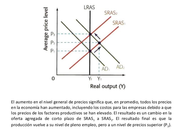 Modelos Macroeconomicos