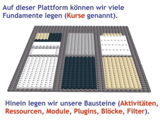 Moodle erklaert mit Lego