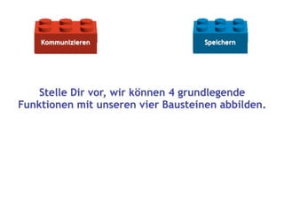 Moodle erklaert mit Lego