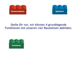Moodle erklaert mit Lego