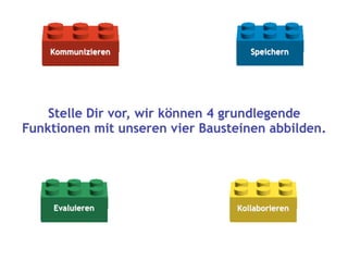 Moodle erklaert mit Lego
