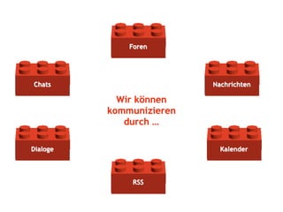 Moodle erklaert mit Lego