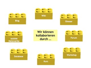 Moodle erklaert mit Lego