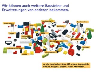Moodle erklaert mit Lego