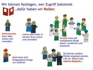 Moodle erklaert mit Lego